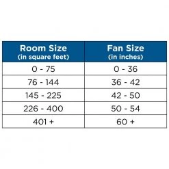 Smyrna Collection Indoor Outdoor 52" 5 Blade Black Ceiling Fan with LED Light and Remote for Outdoor Living by Progress Lighting -Progress Lighting Shop forged black progress lighting ceiling fans with lights p2576 8030k 1d 1000