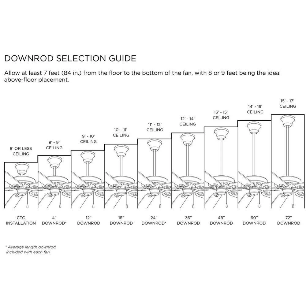 72 in. Satin White Accessory Ceiling Fan Canopy by Progress Lighting 5 72 in. Satin White Accessory Ceiling Fan Canopy by Progress Lighting - Image 3