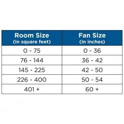 Huff Collection Indoor/Outdoor 96 in. Six-Blade White Modern Ceiling Fan with Six-Speed Remote by Progress Lighting -Progress Lighting Shop satin white progress lighting ceiling fans without lights p250030 028 66 1000